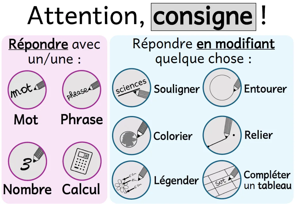 Picto Consignes